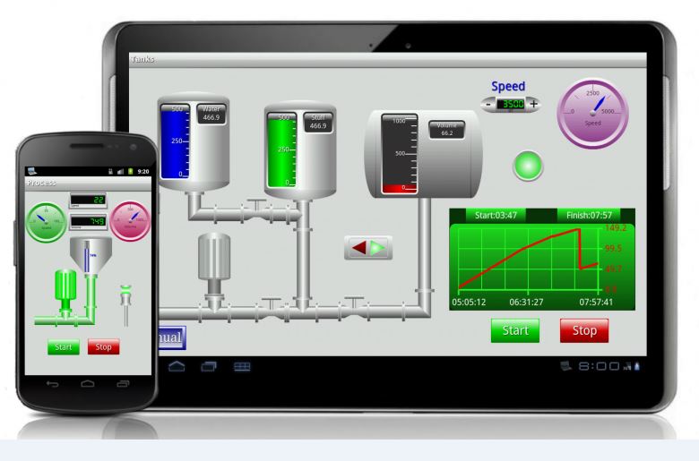 Scada